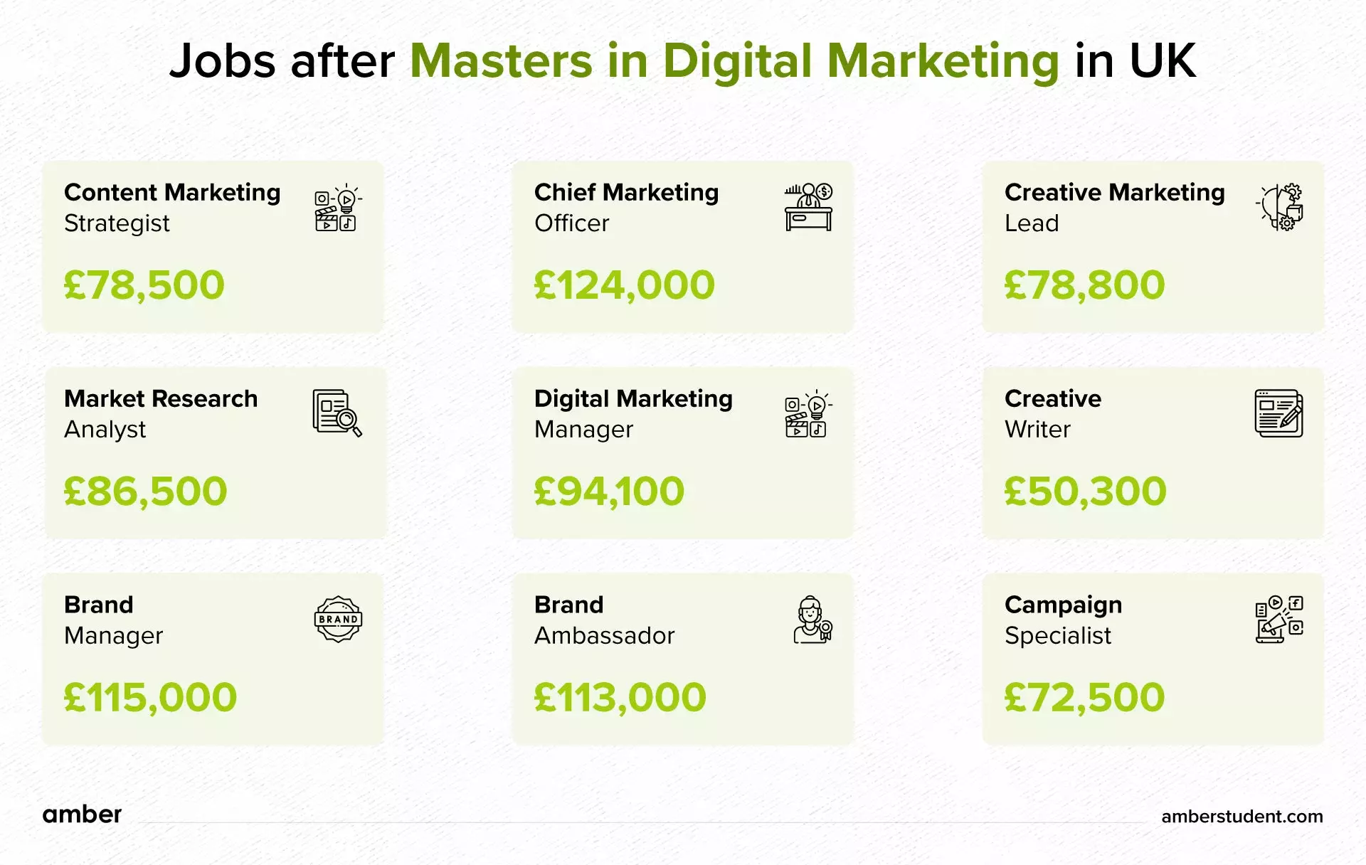 Masters in Digital Marketing in UK: Colleges, Eligibility, Fees | Amber